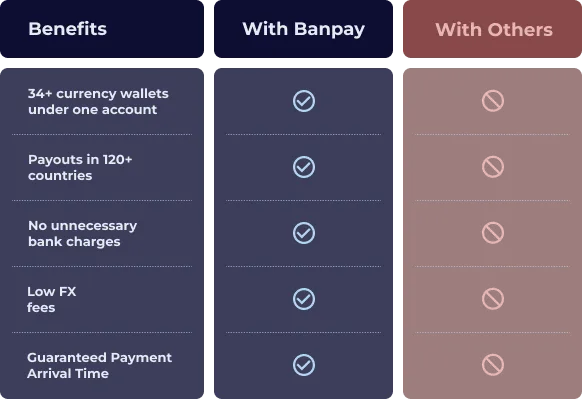 Banpay benefits